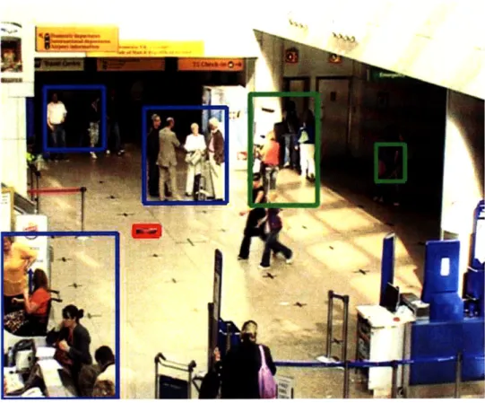 Figure  1-4:  Abandoned  object  detection  in  the  sample  frame