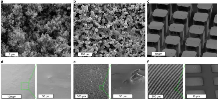 Table 1 | Surface tension, s lv , advancing contact angle, h a , receding contact angle, h r , and contact angle hysteresis, Dh, of non- non-spreading condensing liquids measured on smooth oleophobic surface and Krytox-impregnated nanotexture