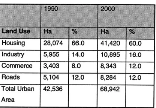 Table 2. Present and projected land use.