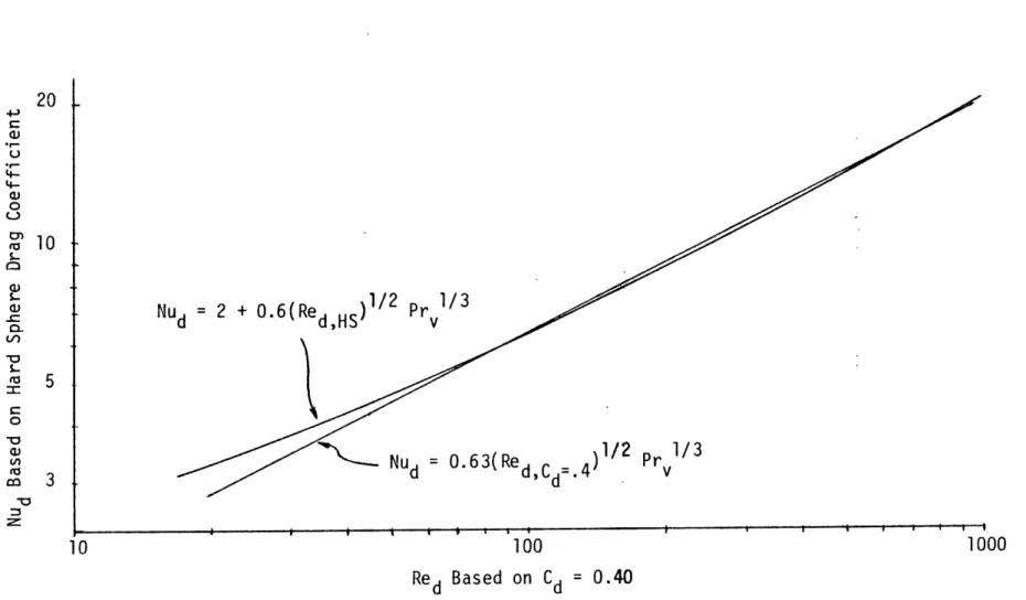 Figure  3-1.  Comparison  of  Nusselt Number  Correlations