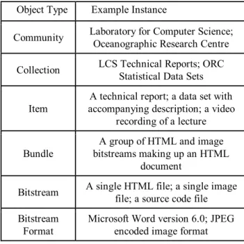 Figure 1:   Data Model Diagram