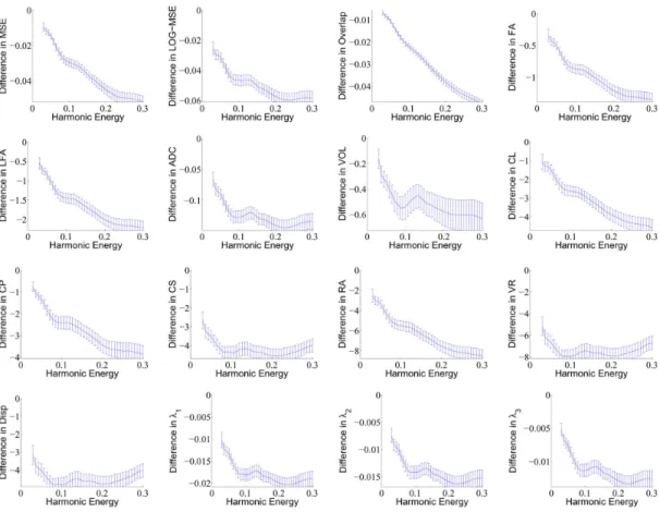 Fig. 4. Comparison of exact FS gradient and approximate gradient over an entire spectrum of harmonic energy ( x -axis) using EUC-SSD, Euclidean interpolation and FS reorientation for registration