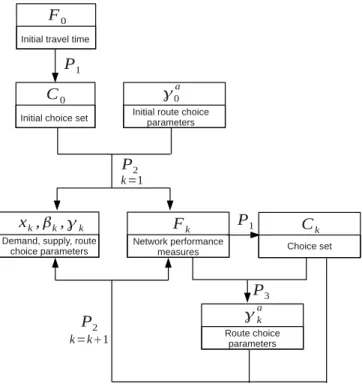 Figure 1: Flow Chart of the Solution Algorithm