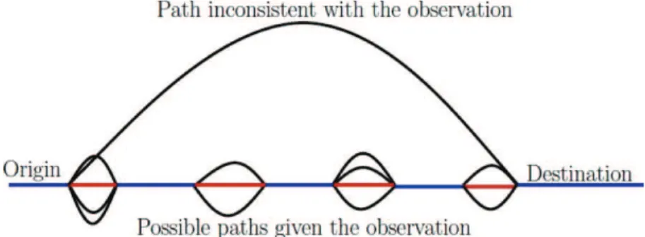 Figure 2: The Latent Choice Problem