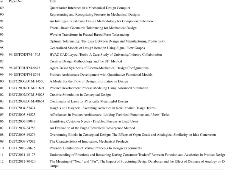 TABLE 1. BEST PAPERS SINCE 1989
