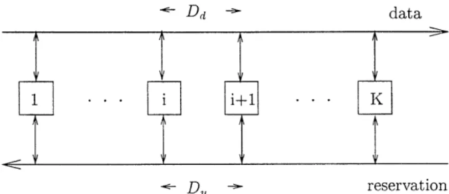 Figure  1:  Dual  Bus  Topology 2.2  Definitions  of  Fairness  and  Full  Utilization Here,  we  define  what  we  mean  by fairness  and  full  utilization.