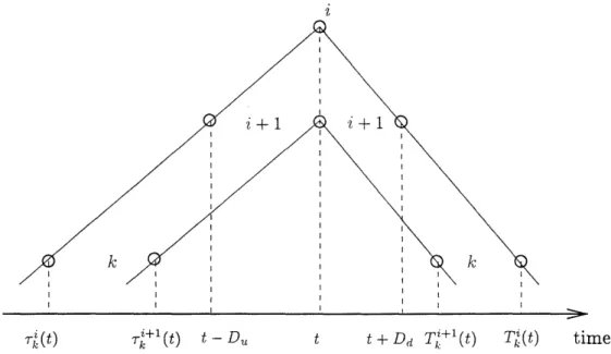 Figure  2:  illustration  of  rk(t)  and  Ti(t) for  k  >  i