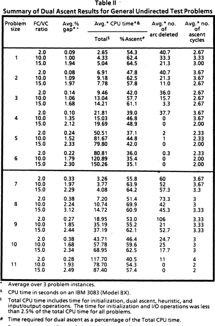 Table  II ·