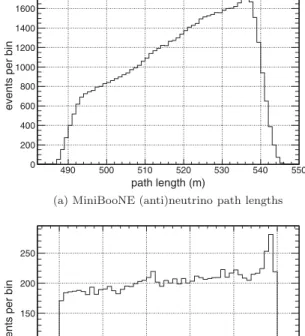 FIG. 9. Antineutrino and neutrino path lengths for MiniBooNE and SciBooNE events from point of production to interaction in detector, as predicted by the MC simulation.