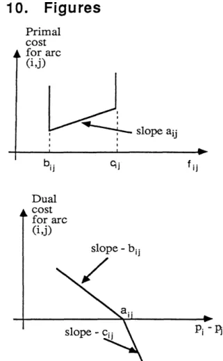 Figure  1:  Primal  and dual  costs  for arc  (i, j).
