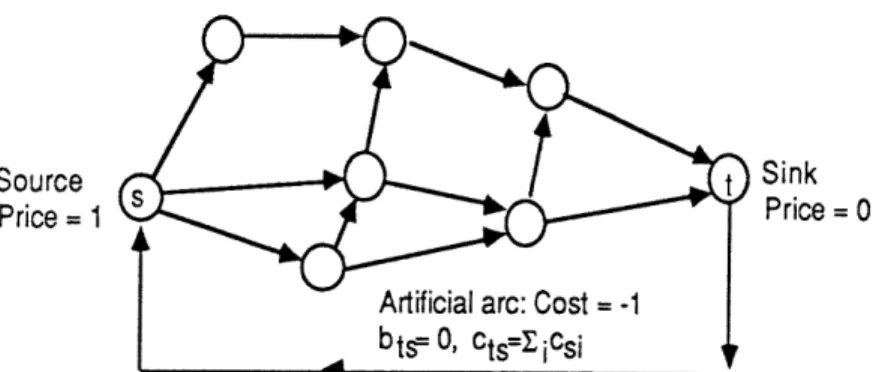 Figure  10:  Formulation  of  the  max-flow  problem.