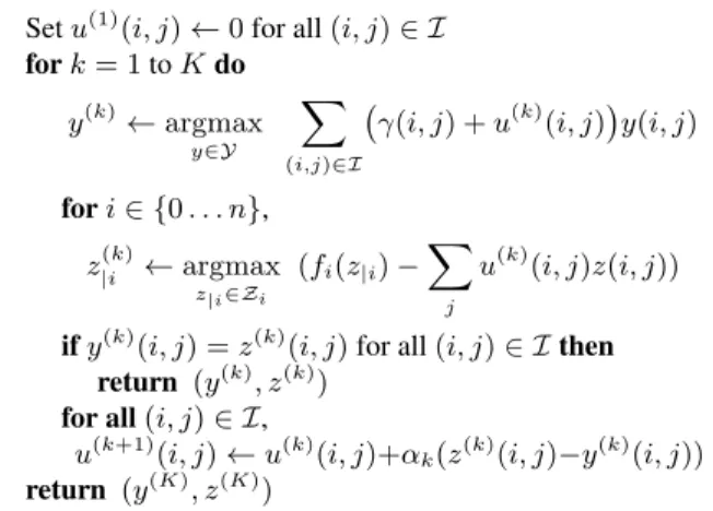 Figure 1: The parsing algorithm for sibling decompos- decompos-able models. α k ≥ 0 for k = 1 