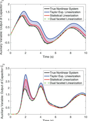 Fig. 13 Bond graph of a system with anti-causal auxiliary variable