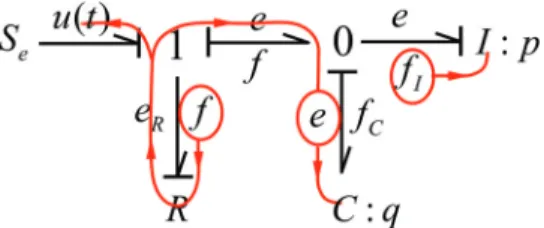 Fig. 6 Example of an anti-causal auxiliary variable where input u(t) is involved in the causal path