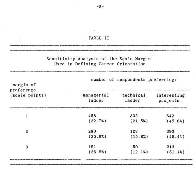 TABLE  II