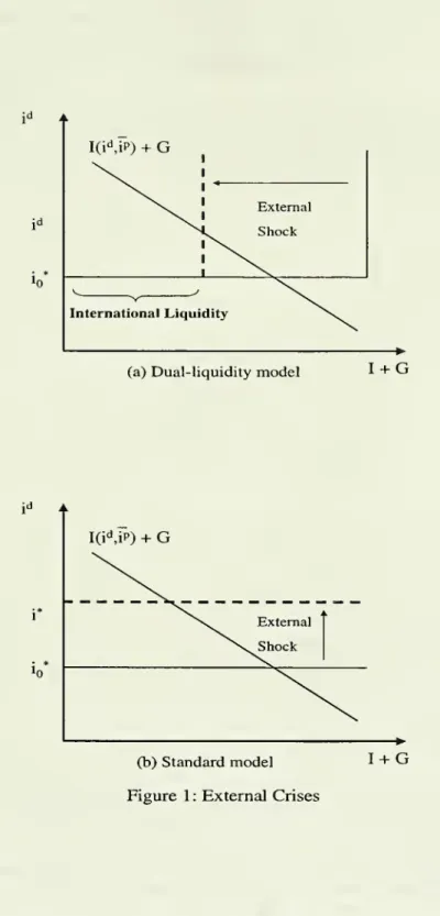 Figure 1 : External Crises