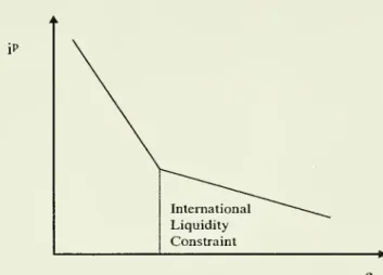 Figure 3: Interest and Exchange Rate