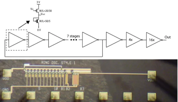 Fig. 4. Schematic and die photo of 11-stage dual V T ring oscillator with output buffer.