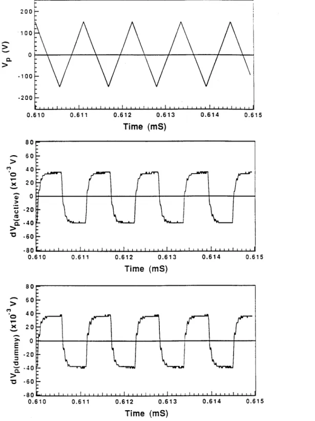 Figure  2.  The  noise  signals  without  plasma  from  the  probe  with  an  applied  sawtooth voltage  at  a  frequency  of  1000  Hz(a)  after  the  circuit  has  been  tuned:  The induced  noise  waveform  from  the  dummy  cable  (b)  and  from  the  