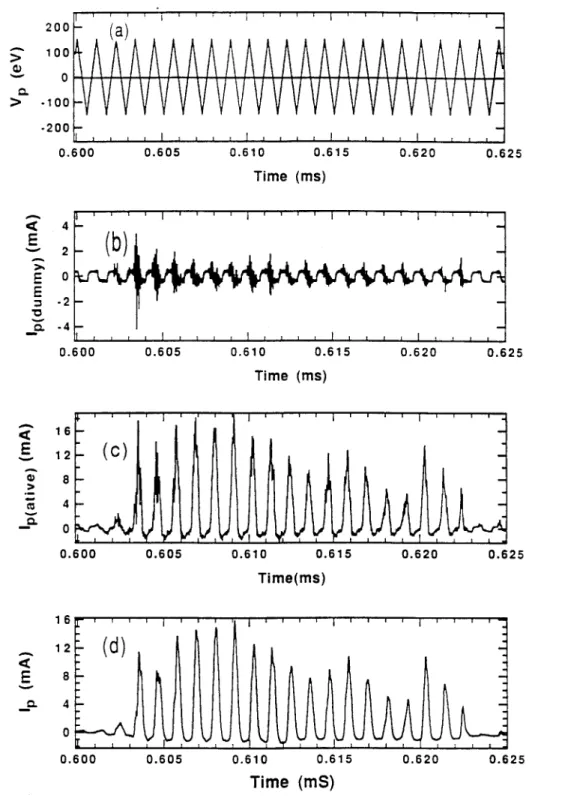 Figure 5.  The probe signals  during plasma discharge:  The  induced noise and high frequency pickups  from  the  dummy  cable  (b),  the  total  electron  current  from  the  active probe  before  differentiation  (c),  and  the  electron  current  after 