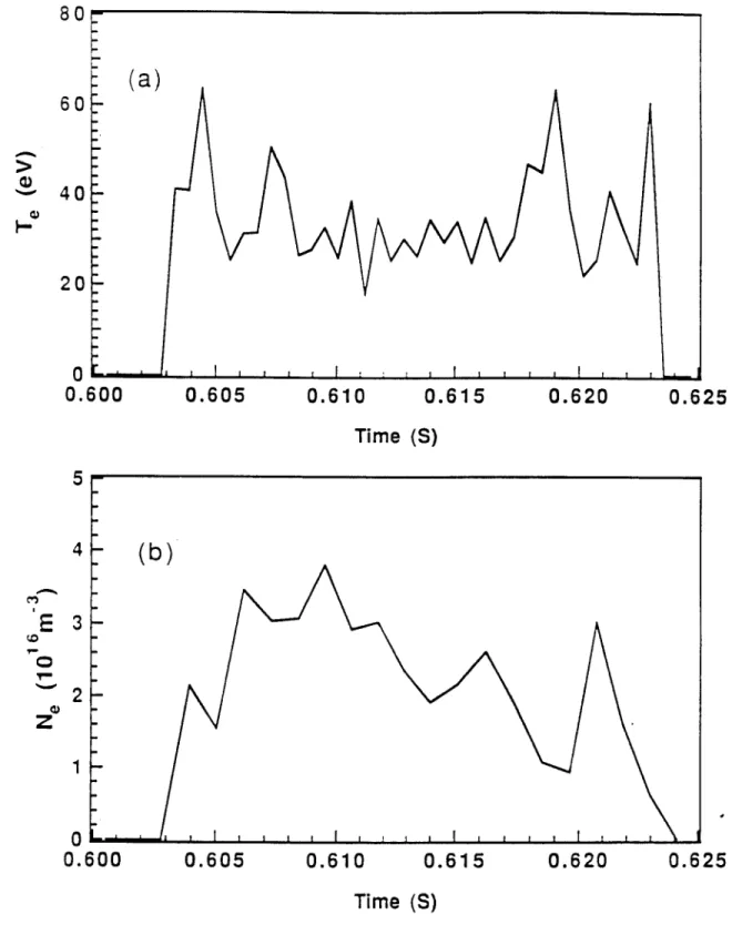 Figure  7.  The  time  scan  of  Teand  Xe.