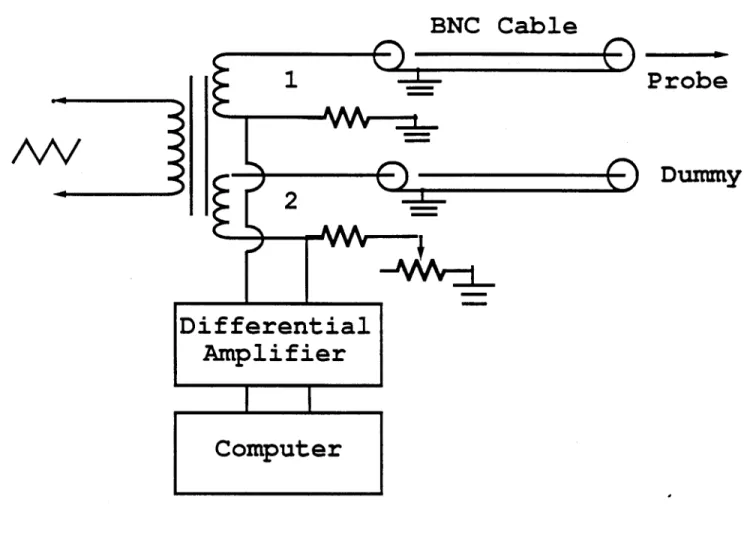 Figure  1.  A  Dual  Cable  Langmuir  Probe  circuit.