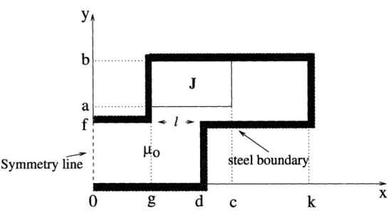 Figure  3-2:  Simplified  VRM  model in  x-y  coordinates through  its linear  dependence  on  the  system  energy.
