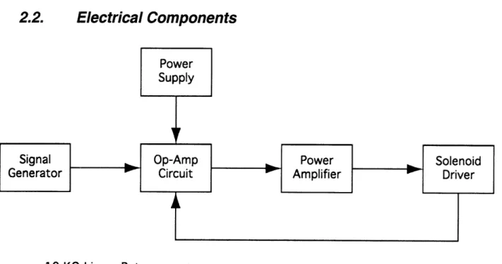 Figure 5  - The electrical  diagram  is