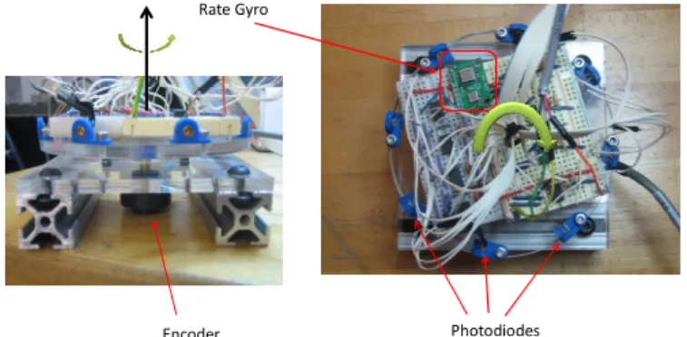FIGURE 7 – EXPERIMENTAL SETUP FOR DEMONSTRATION  OF  YAW  ORIENTATION  ESTIMATION  USING  AN  OPTICAL  COMMUNCATION SIGNAL