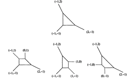 Figure  6-6:  Possible  blow-ups  of dPo.  All the  resulting  theories  are  equivalent.