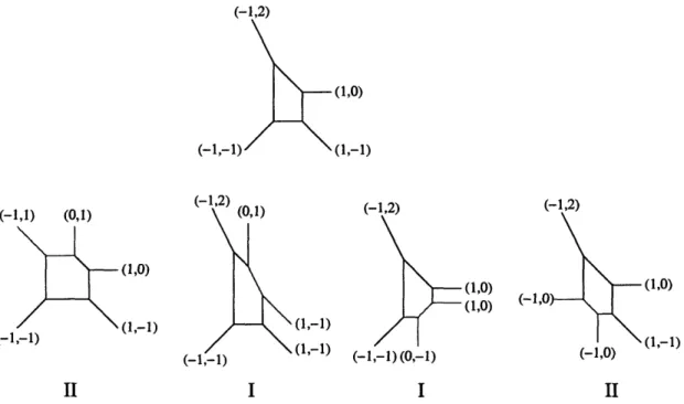 Figure  6-7:  Possible blow-ups  of dP 1 . They  correspond  to  two inequivalent  phases.