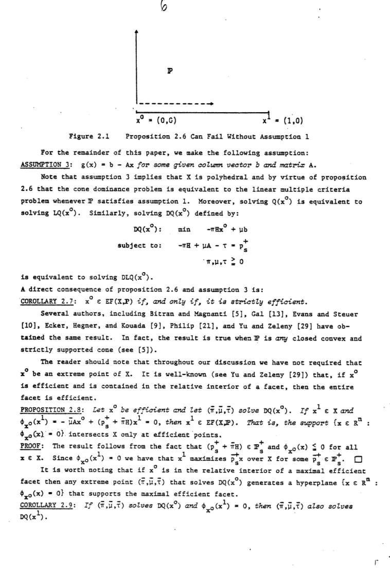 Figure  2.1  Proposition  2.6  Can Fail Without Assumption  1 For  the remainder  of  this paper, we make  the  following  assumption: