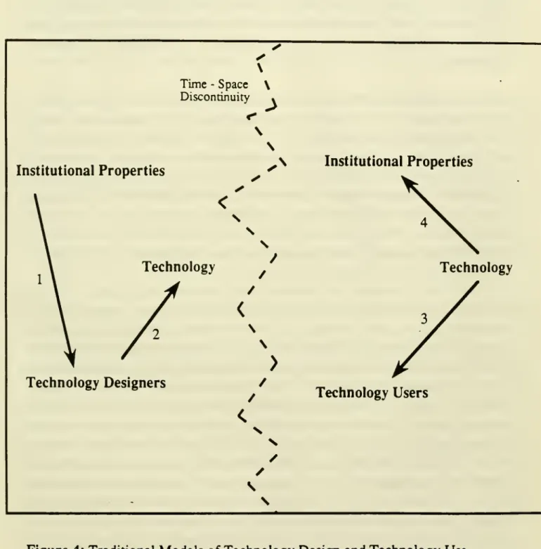 Figure 4: Traditional Models of Technology Design and Technology Use