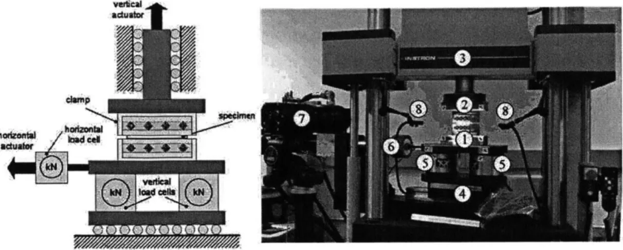 Figure  4-4:  Main  components  of ICL,  Instron  8080  customized  dual  actuator  testing equipment.