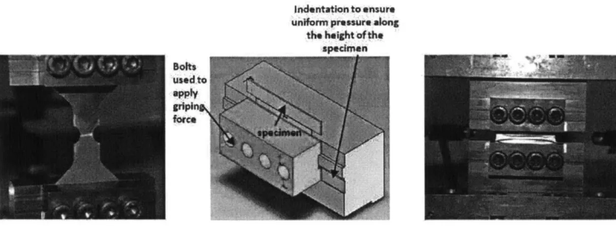 Figure  4-5:  Instron  8080  customized  pressure  grips  used  for  tensile  test  of  a  notched X100  specimen  (left),  schematic  of  the  grip  design  (middle)  and  shear  test  of a   but-terfly  X70  specimen  (right).