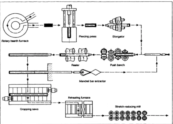 Figure  2-5:  Schematic  representation  of the  continuous  push  bench  manufacturing process  [64].