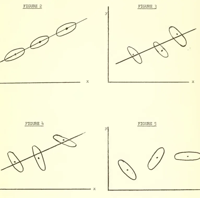 FIGURE 2 FIGURE 3