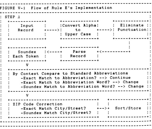 Figure  V-1  illustrates  the  rules  operation.  The  rule operates  in  two  steps.