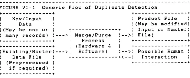 FIGURE  VI-1  Generic  Flow  of  Duplicate  Detection