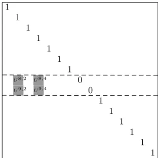 Fig. 1. Evolution matrix W t structure. S l (t) = {8, 9}, S r (t) = {2,4}, s c = 1.