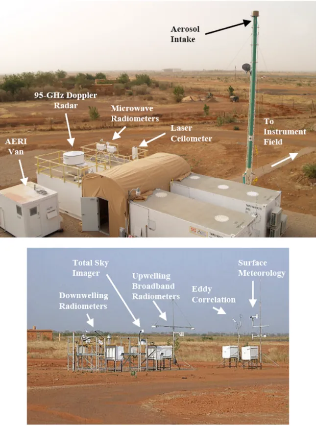 Figure 2-6: Top: the Atmospheric Radiation Program Mobile Facility in Niamey, Niger. Bottom: the associated instrument field, approximately 100 m from the main facility