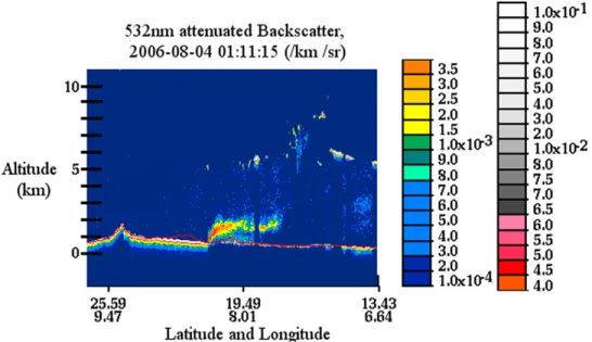 Figure 2-7: The CALIPSO lidar image of a gust front on 4 August 2006, as reported in Bou Karam et al