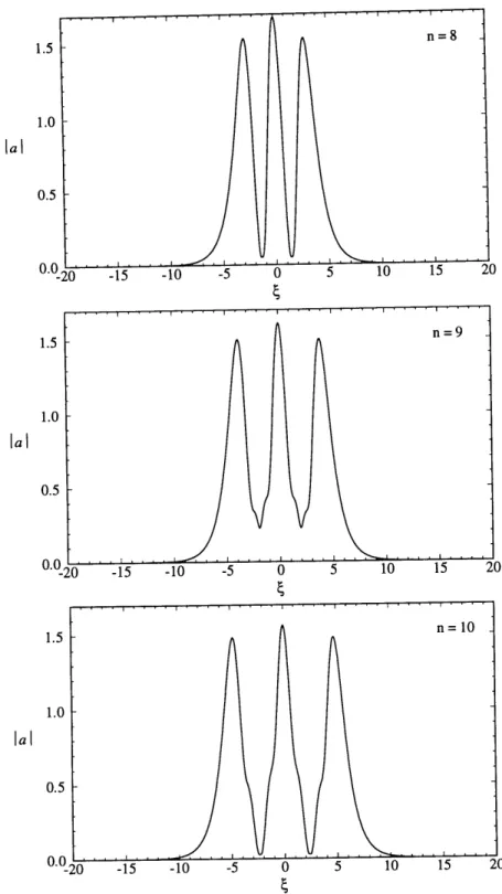 FIGURE  2-2.  Numerically and  phase  shift  0  =  7r/3.