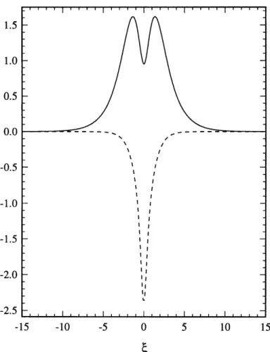 FIGURE  3-1.  Fundamental  bound  state:  amplitude  lal  (-);  instantaneous  frequency