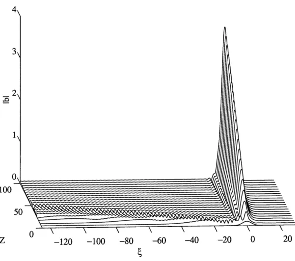 FIGURE  3-2.  Unstable  evolution  of  an  infinitesimal  initial  disturbance  to  the  funda- funda-mental  bound  state.