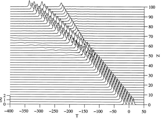 FIGURE  3-5.  Evolution  of  a  four-hump  bound  state  A  =  3.178  perturbed  by  only truncation  error.