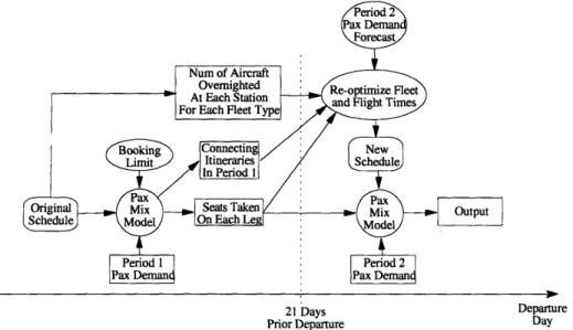 Figure  2-9:  Dynamic  scheduling  case 2.5.1  Terminology