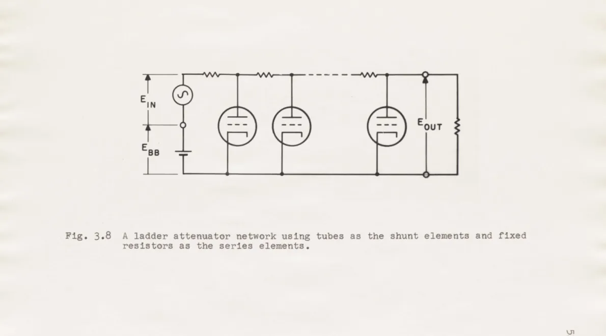 Fig.  3.8  A ladder  attenuator network using  tubes  as  the  shunt  elements  and  fixed resistors  as  the  series  elements.