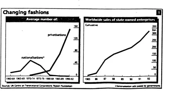 Figure 1: Importance of Number of Privatization