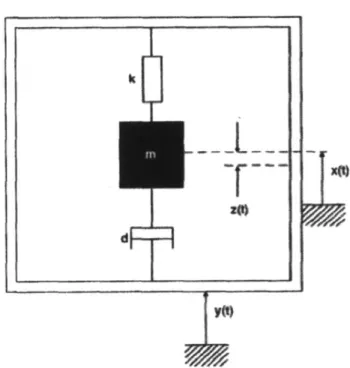 Figure  1-6:  Simplified  energy  harvesting  system  by  Williams,  Shearwood,  Harradine, Mellor,  Birch  and  Yates  [23]